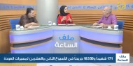 171 شهيداً و18350 جريحاً في الأسبوع الثاني والعشرين لمسيرات العودة ...