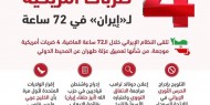 4 ضربات أمريكية لـ"إيران" في 72 ساعة