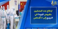 ارتفاع عدد المصابين بفيروس كورونا في النرويج إلى 7 أشخاص