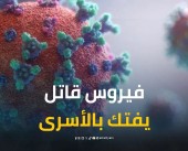 الفيروس الخفي يضرب الأسرى.. حياة الآلاف في خطر وسط صمت دولي مريب